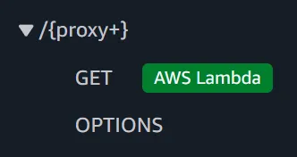 Screenshot showing the API Gateway route configuration with proper method setup