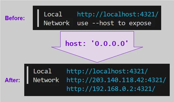 Before and after host: 0.0.0.0